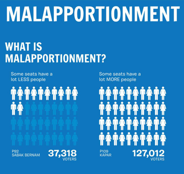 Image result for malapportionment,